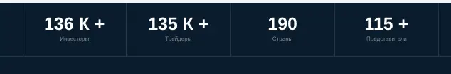 обзор на Apex-income