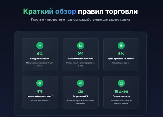 Orbit Wave Markets обзор информация о Orbit Wave Markets