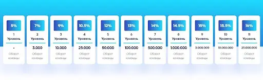 Профигрупа Счета, Отзывы Профигрупа Счета, Отзывы