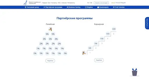 Отзывы о Динвей Отзывы о Динвей