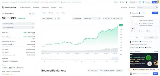 BounceBit (BB) BounceBit (BB)