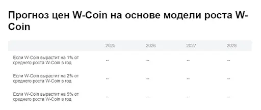 WCoin обзор WCoin обзор