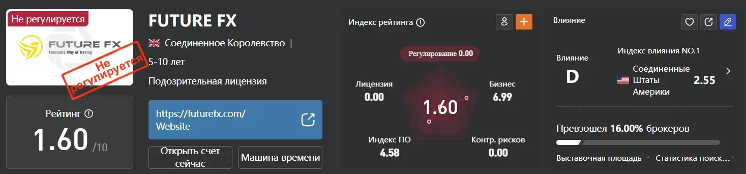 myfuturefx-otzyv myfuturefx отзыв