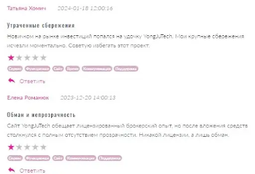 ЙонгЖу Теч ЙонгЖу Теч