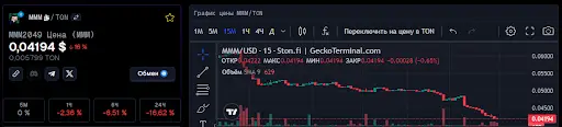 МММ 2049 обзор