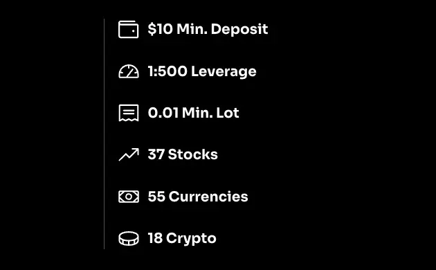 FxSway обзор информация о FxSway