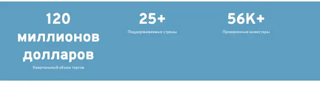статистика Trade CTC Global