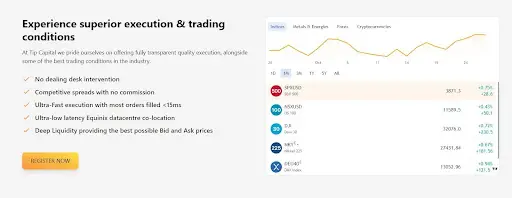 Обзор tip-capital.com Обзор tip-capital.com