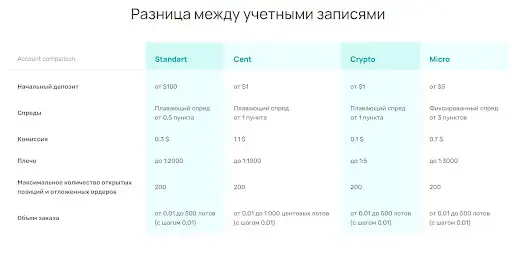 Липовый брокер Gain Ground Липовый брокер Gain Ground