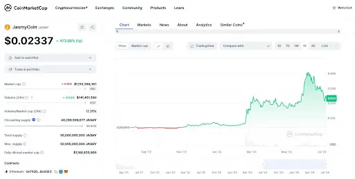 DigitalCoinPrice ΡΠ°Π·Π²ΠΎΠ΄ DigitalCoinPrice ΡΠ°Π·Π²ΠΎΠ΄
