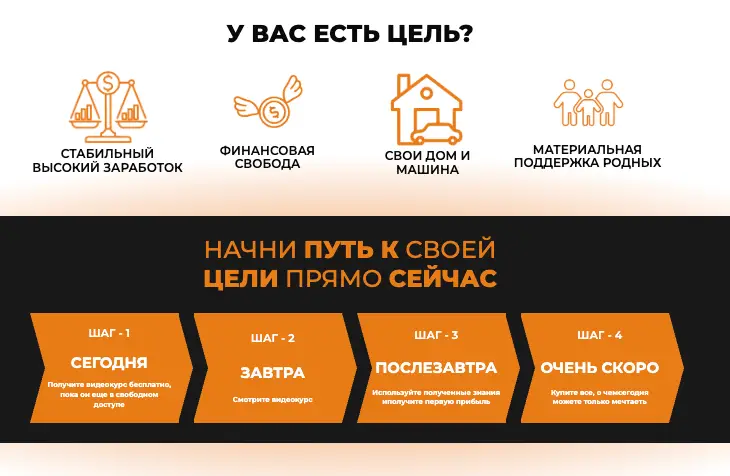 InvestingLearning School обзор условий что известно? InvestingLearning School