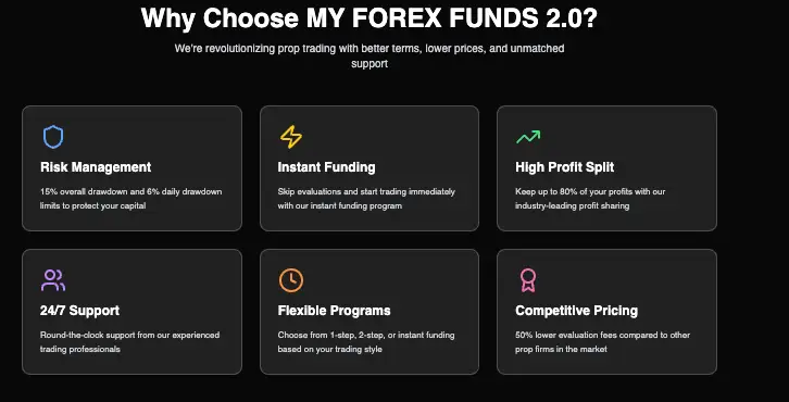 обзор на My Forex Funds