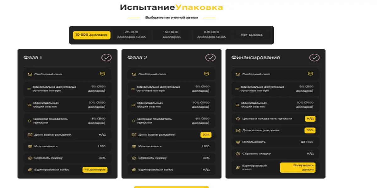 WeMasterTrade инфо о проекте обзор на WeMasterTrade