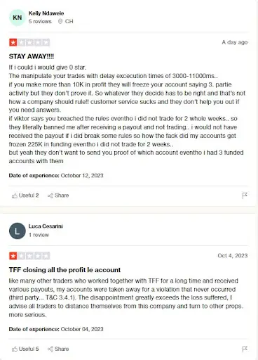 Развод trueforexfunds.com Развод trueforexfunds.com