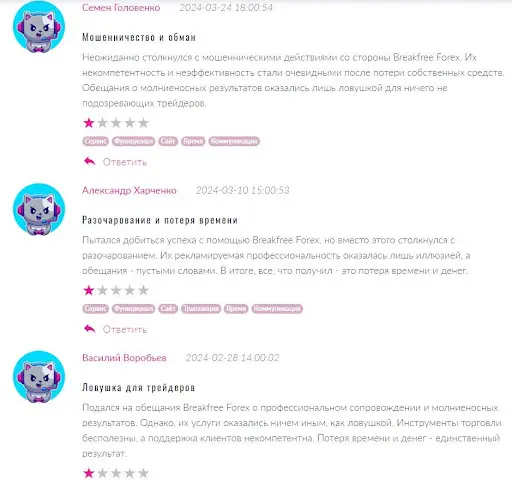 Breakfree-Forex отзывы Breakfree-Forex отзывы
