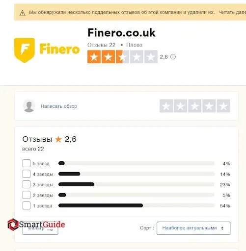 Отзывы о finero.co.uk Отзывы о finero.co.uk