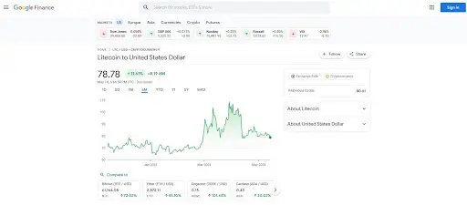 litecoin litecoin