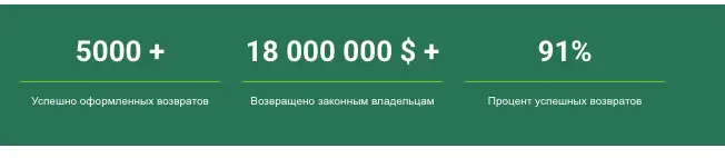 статистика ООО Закон и Право
