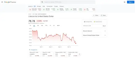 litecoin litecoin