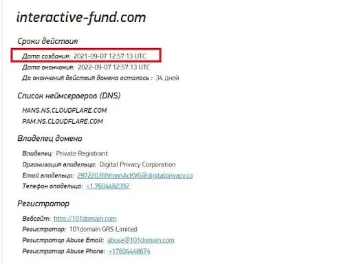 Обзор Interactive Fund Обзор Interactive Fund