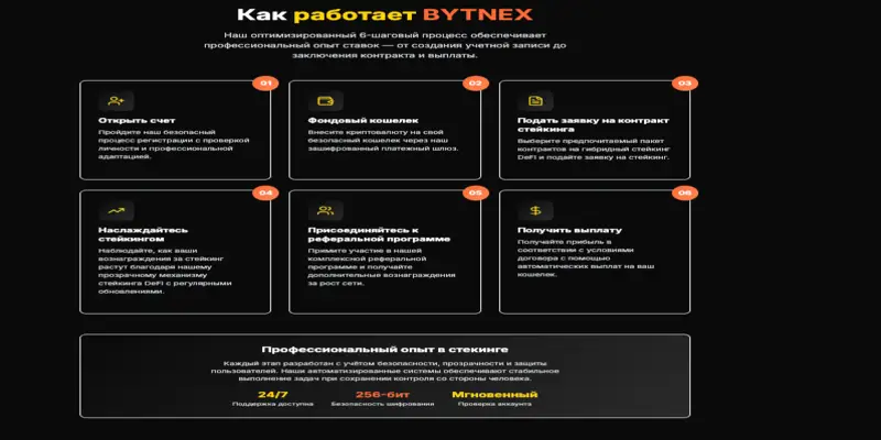 обзор на BYTNEX