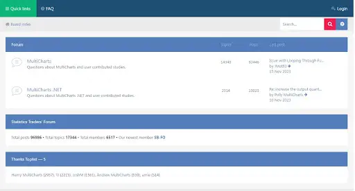 Развод MultiCharts Развод MultiCharts