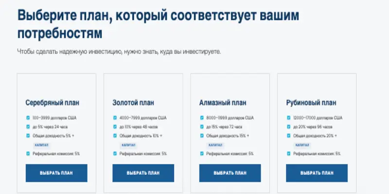 информация о Swift Wealth