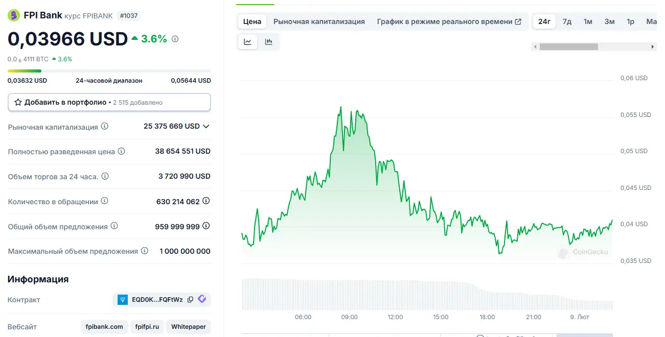 fpi-bank-stoimost' FPI Bank стоимость