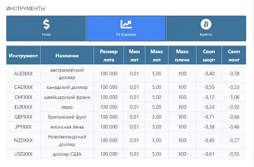 Finteria обзор