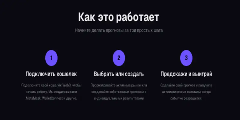 информация о Yield Prediction