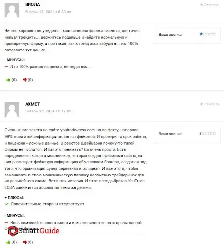 Отзывы YouTrade ECSA Отзывы YouTrade ECSA