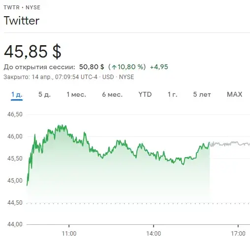 Где Маск возьмет деньги на покупку Twitter Где Маск возьмет деньги на покупку Twitter