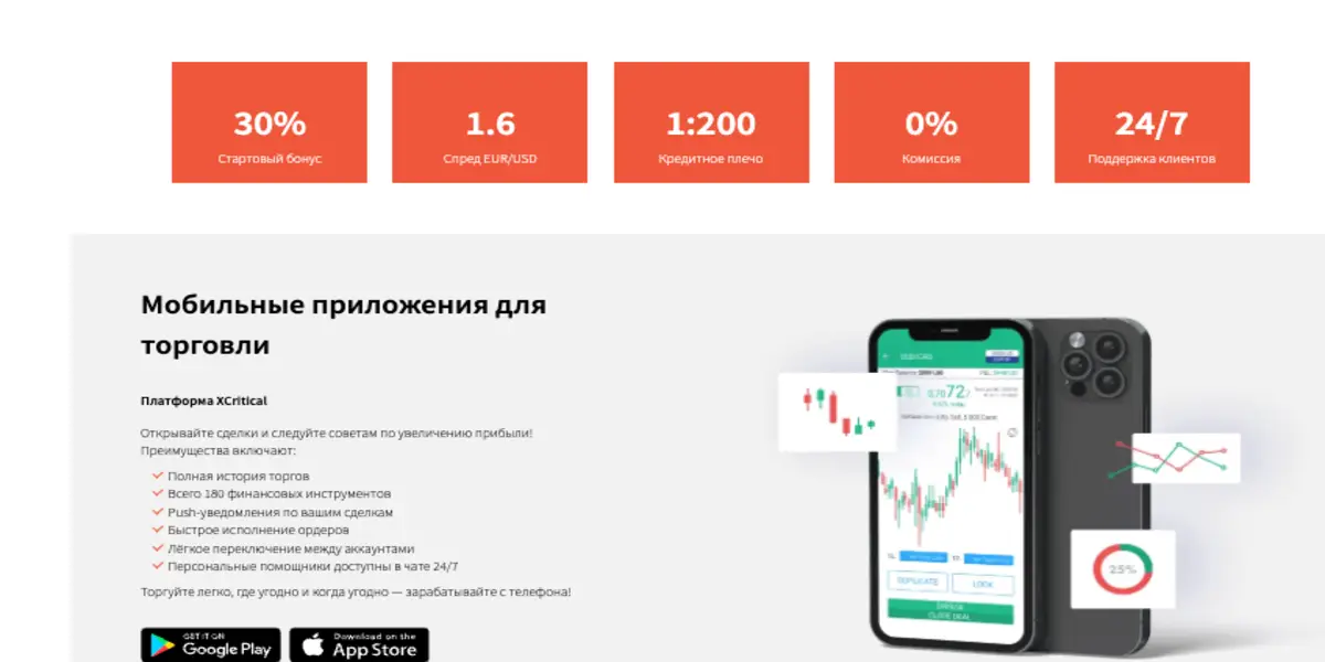 Vedafx инфо о проекте обзор на Vedafx
