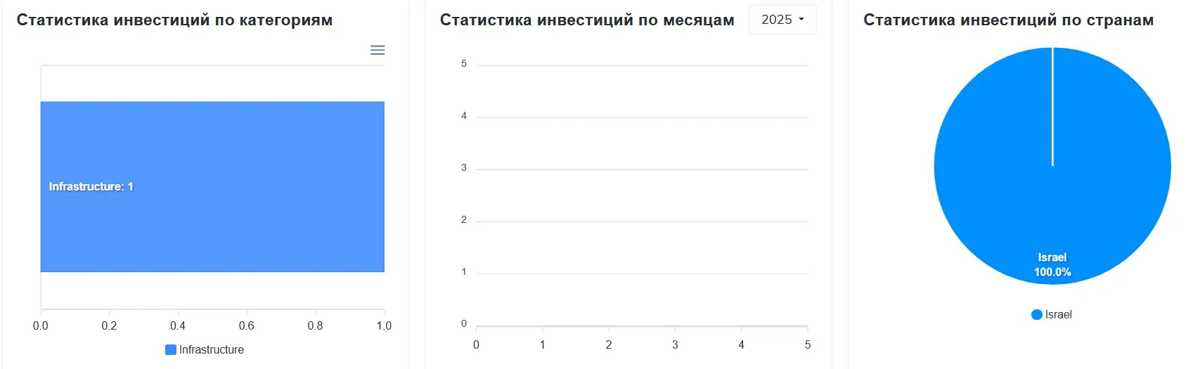 axa-venture-partners-obmanyvayet-kliyentov AXA Venture Partners обманывает клиентов