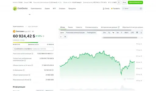ΠΡΠ°ΡΠΈΠΊ BTC ΠΡΠ°ΡΠΈΠΊ BTC