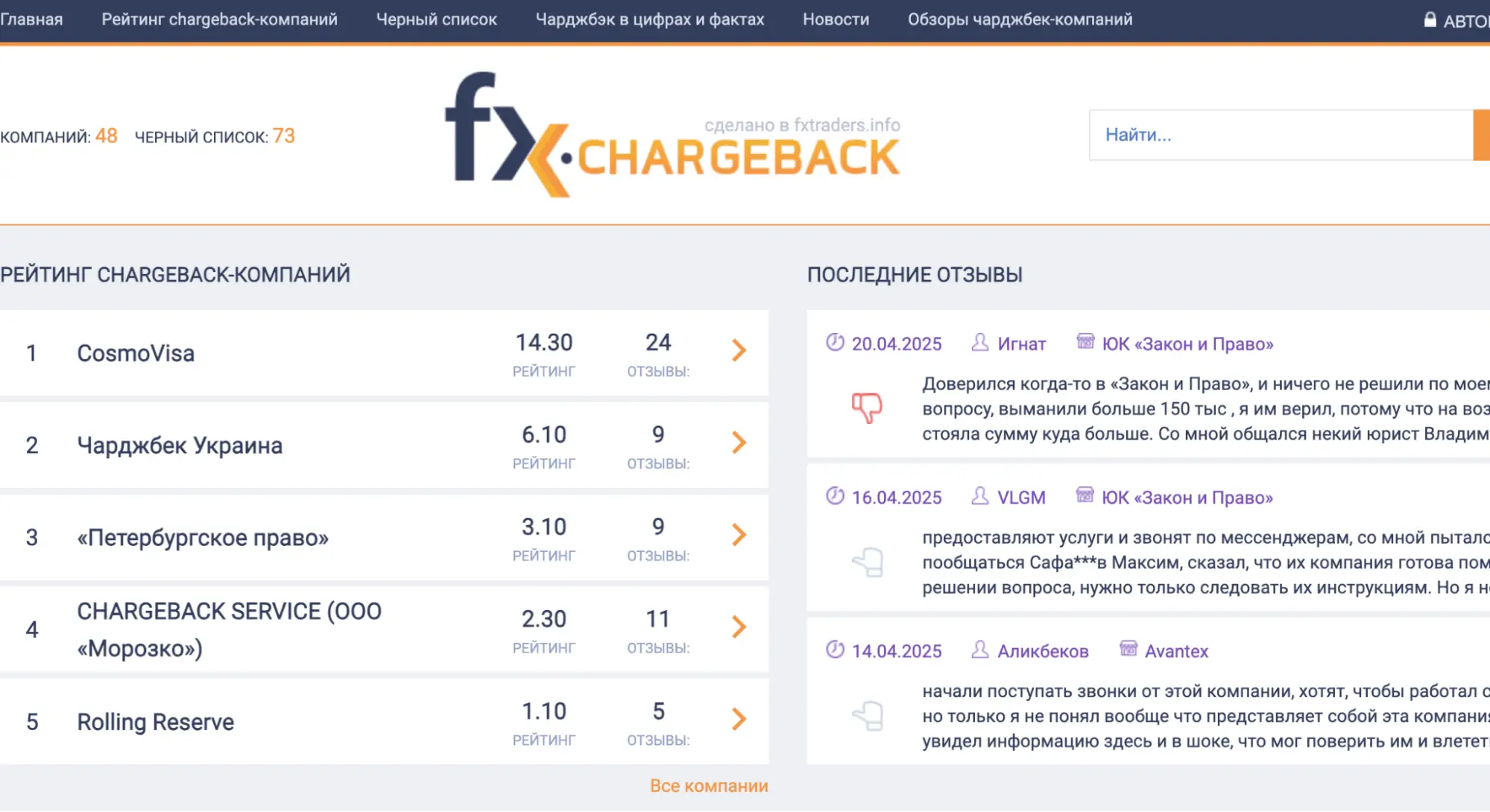информация про FXchargeback.pro FXchargeback.pro обзор