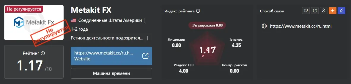 metakit cc отзывы