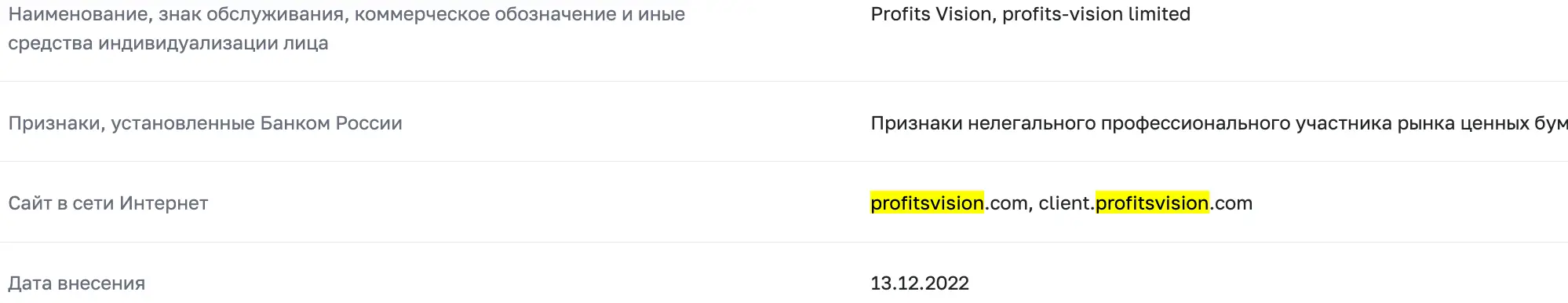 Profits Vision список цб список цб Profits Vision