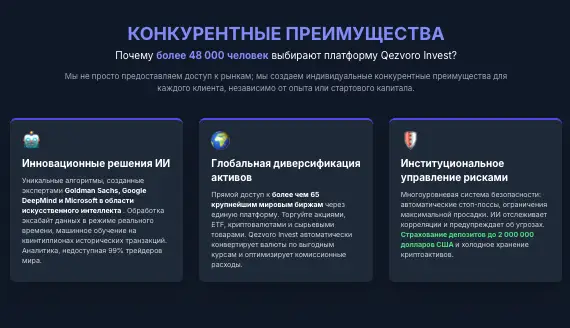 обзор на Qezvoro Invest