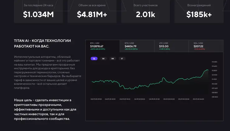 Titan AI инфо о проекте обзор на Titan AI