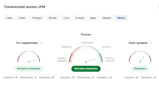 JP Morgan обзор
