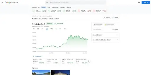 Выгодно ли сейчас покупать биткоин