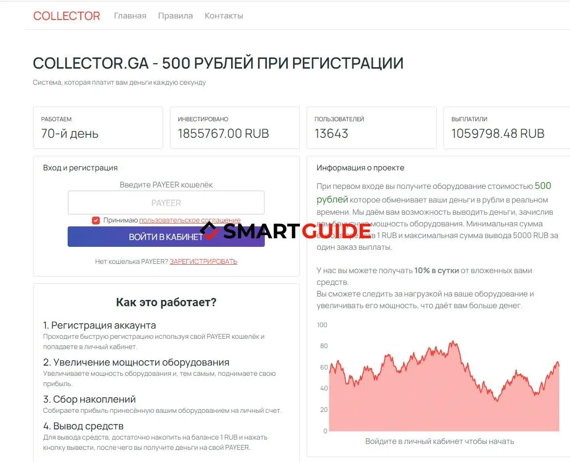 Collector ‒ скам