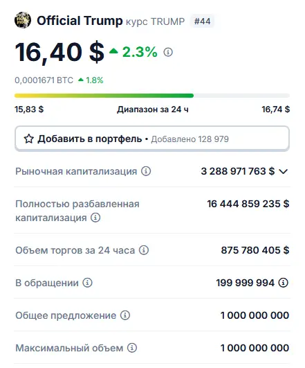 trump-tsena Trump цена