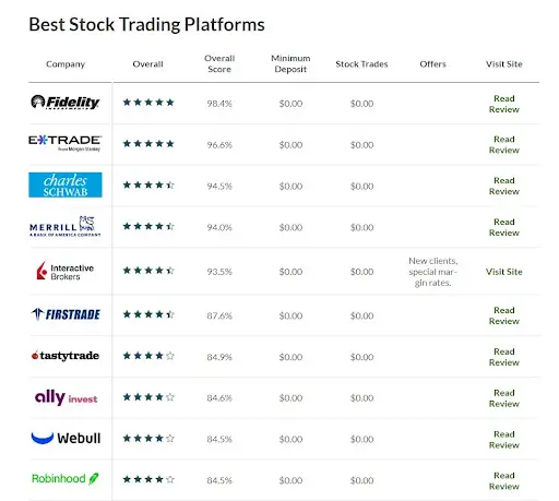 СКАМ Thinkorswim, развод СКАМ Thinkorswim, развод