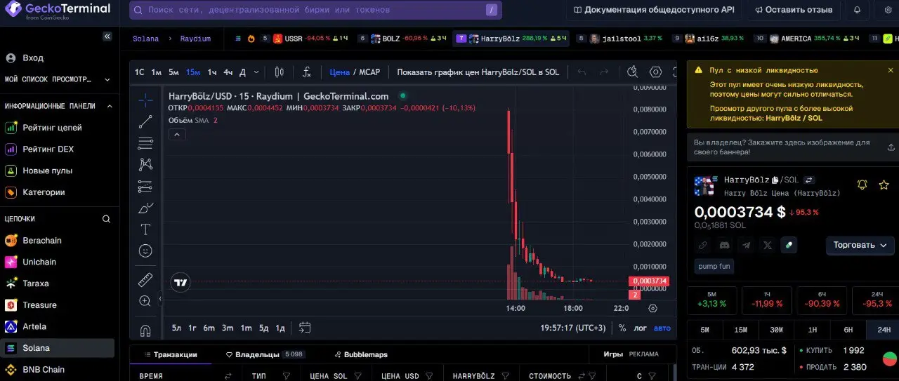 HarryBΕlz-cena HarryBΕlz ΡΠ΅Π½Π°