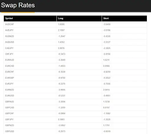 Spartan Forex отзыв Spartan Forex отзыв