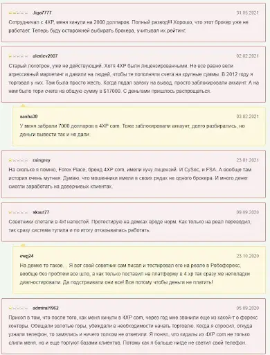 Обзор 4xp.com Обзор 4xp.com