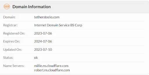 Обзор Tether Stock Обзор Tether Stock