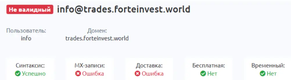 Forteinvest инфо информация про Forteinvest